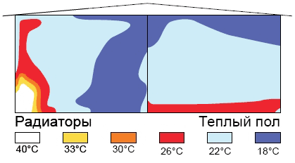 Como trocar as telhas sobre o piso radiante