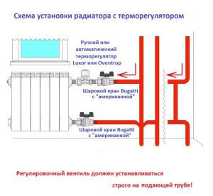 Ρύθμιση συστήματος θέρμανσης - λεπτομέρειες από την πρακτική