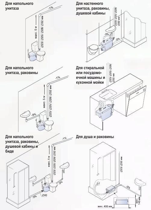 ميزات وتطبيق الصرف الصحي القسري