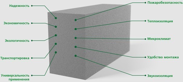 Um banho de bloco de espuma é planejado, prós e contras, é possível construí-lo a partir deste material de construção