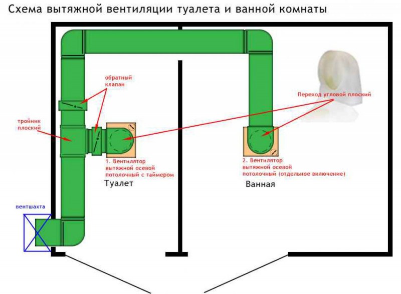 Do-it-yourself ventilation of a country toilet