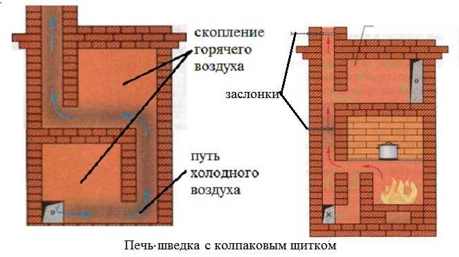 Qual deve ser a altura do forno no forno, estudamos a dependência do tipo de combustível