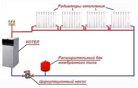 Características do esquema de um sistema de aquecimento de tubo único com fiação inferior