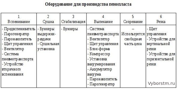 Παραγωγή φελιζόλ