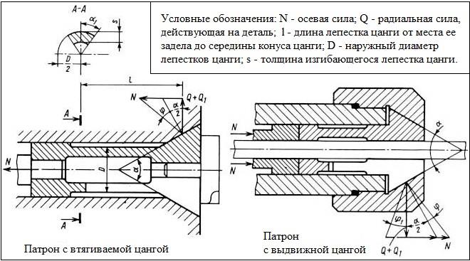 Clasificarea racordurilor cu manșete, tipuri de țevi, tehnică de lucru și instrucțiuni de utilizare