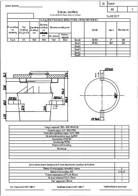 SK 6114-92 تصاميم رؤوس غرف التفتيش في ملابس الطرق في شوارع موسكو. مواد للتصميم