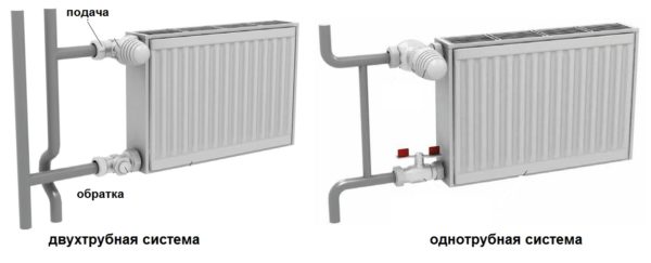 Bottom connection of heating radiators