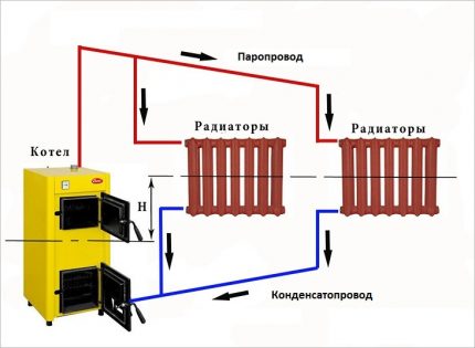 Kétkörös gázkazánok a lakóhelyiségek fűtési és melegvíz-ellátó rendszerében