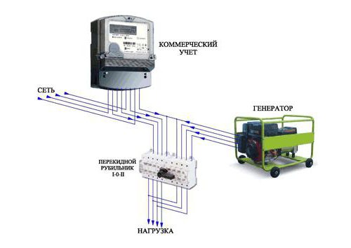 Princípio de funcionamento e design do disjuntor de alternância