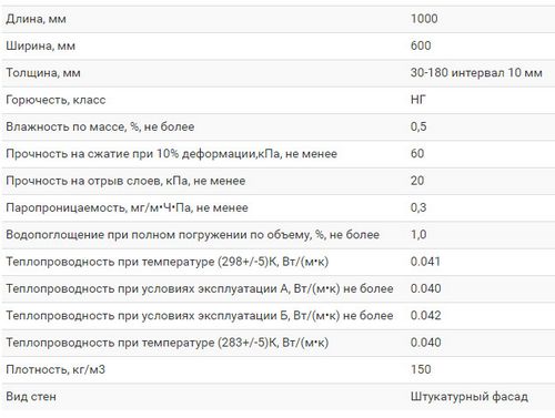 Características técnicas de isolamento Izovol, prós e contras, tipos