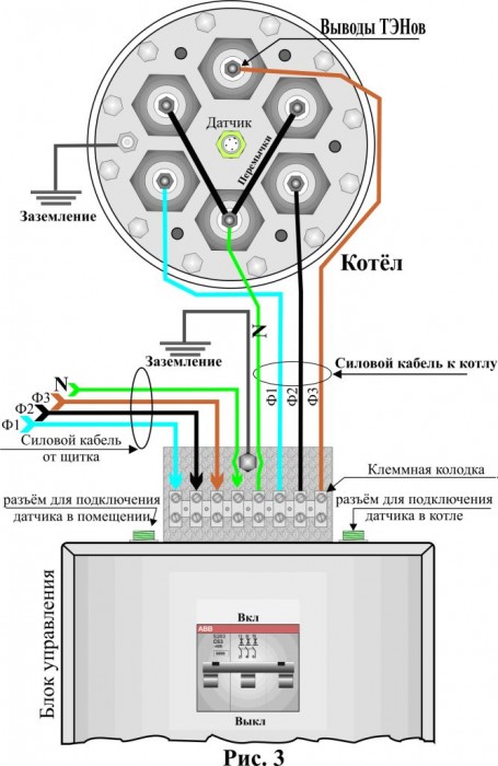 Instructions for installation, piping and connection to the electric boiler network