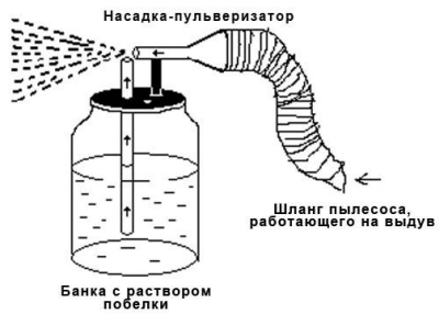 Химия у дома