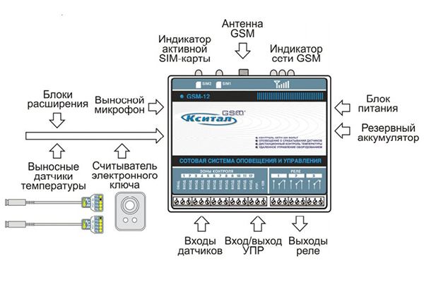 Xital GSM-T - أقصى قدر من الراحة والاقتصاد