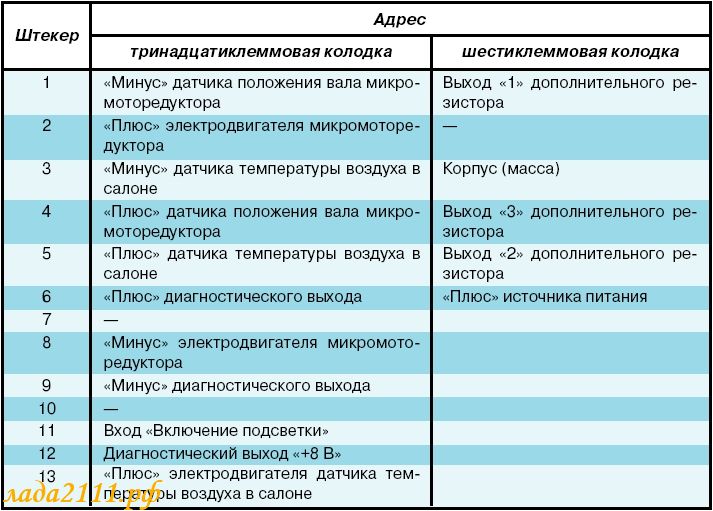 A VAZ tűzhely elektronikus vezérlése, elektronikával foglalkozunk