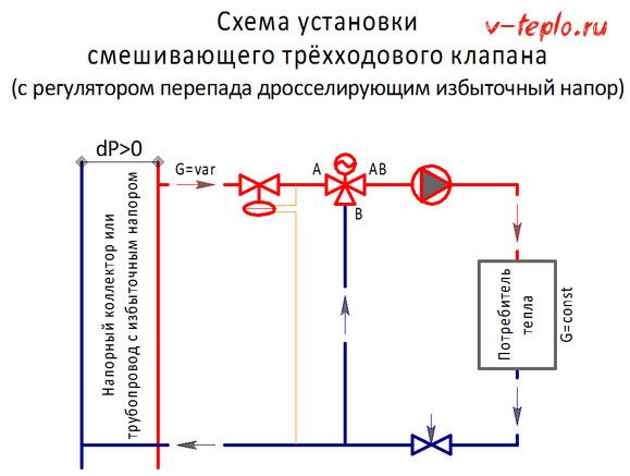 Ηλεκτρομαγνητικές βαλβίδες τεσσάρων κατευθύνσεων