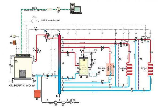 Como é calculada a conta de aquecimento em um prédio de apartamentos