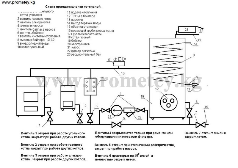 Diagrama térmico da caldeira