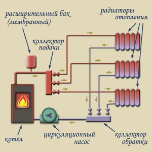 Como montar independentemente um sistema de aquecimento de tubo único com circulação forçada