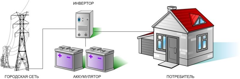 Ισχύς δημιουργίας αντιγράφων ασφαλείας ιστολογίων DIY Communities