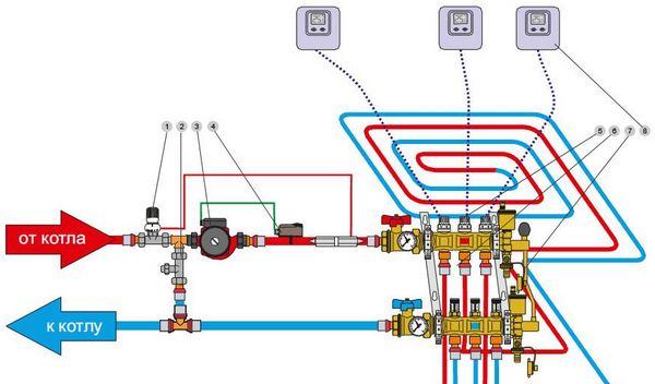 Sistema de aquecimento de circuito combinado