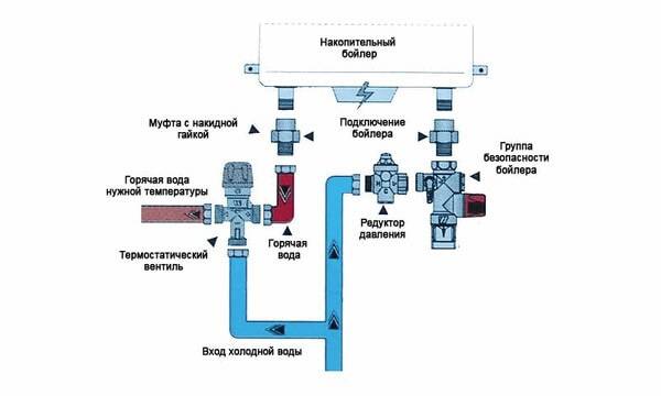 Lielapjoma elektriskā ūdens sildītāja izvēle vasaras rezidencei