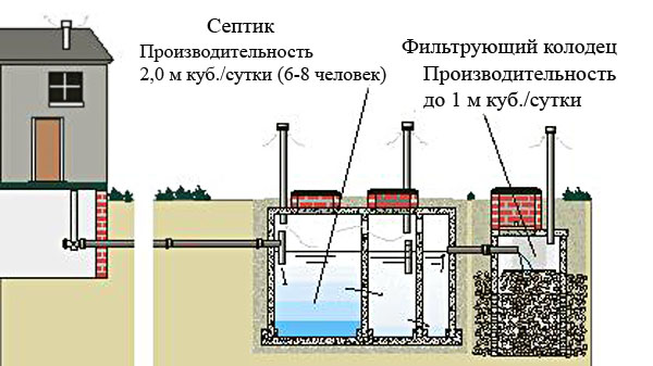 Εξαερισμός αποχέτευσης σε ιδιωτικό σπίτι