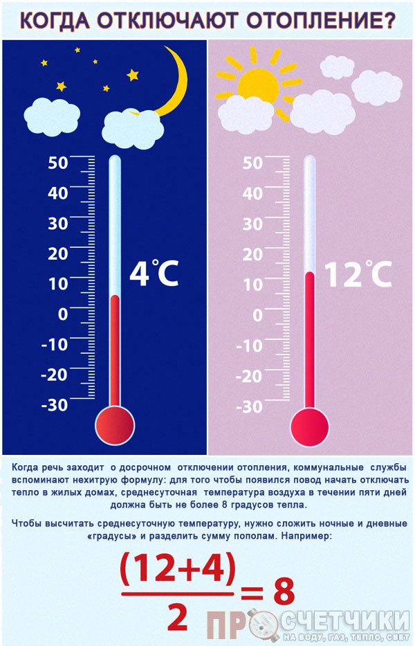 Baterias em apartamentos aceitam padrões de temperatura