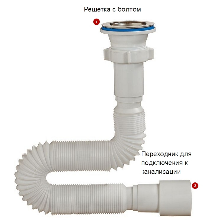 Subtilitățile procesului de instalare a unui sifon în bucătărie