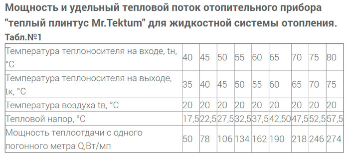 Elektrisk varm sockel