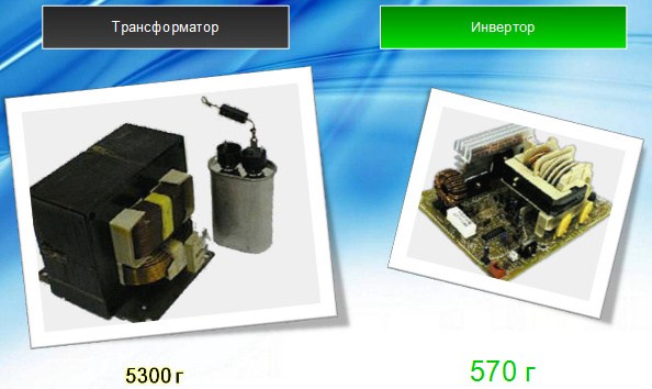 Descrição, modelos e comentários do forno de micro-ondas a vapor