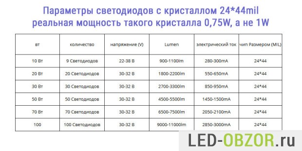 Como calcular o dissipador de calor para um transistor