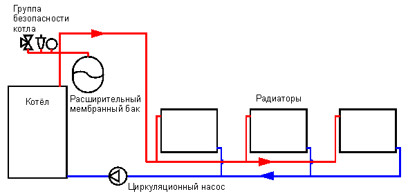 Calcul hidraulic al unui sistem de încălzire cu 2 conducte