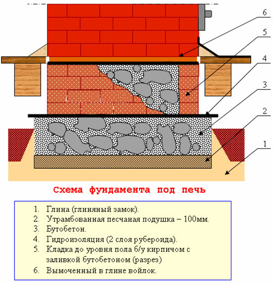 Caldeiras na Rússia