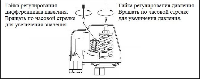 Arduino bmp280, bmp180, bme280 trycksensorer