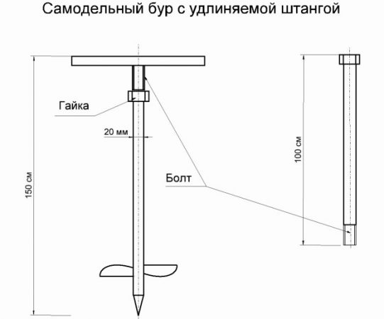 Hogyan készítsünk fúrót egy kúthoz saját kezűleg