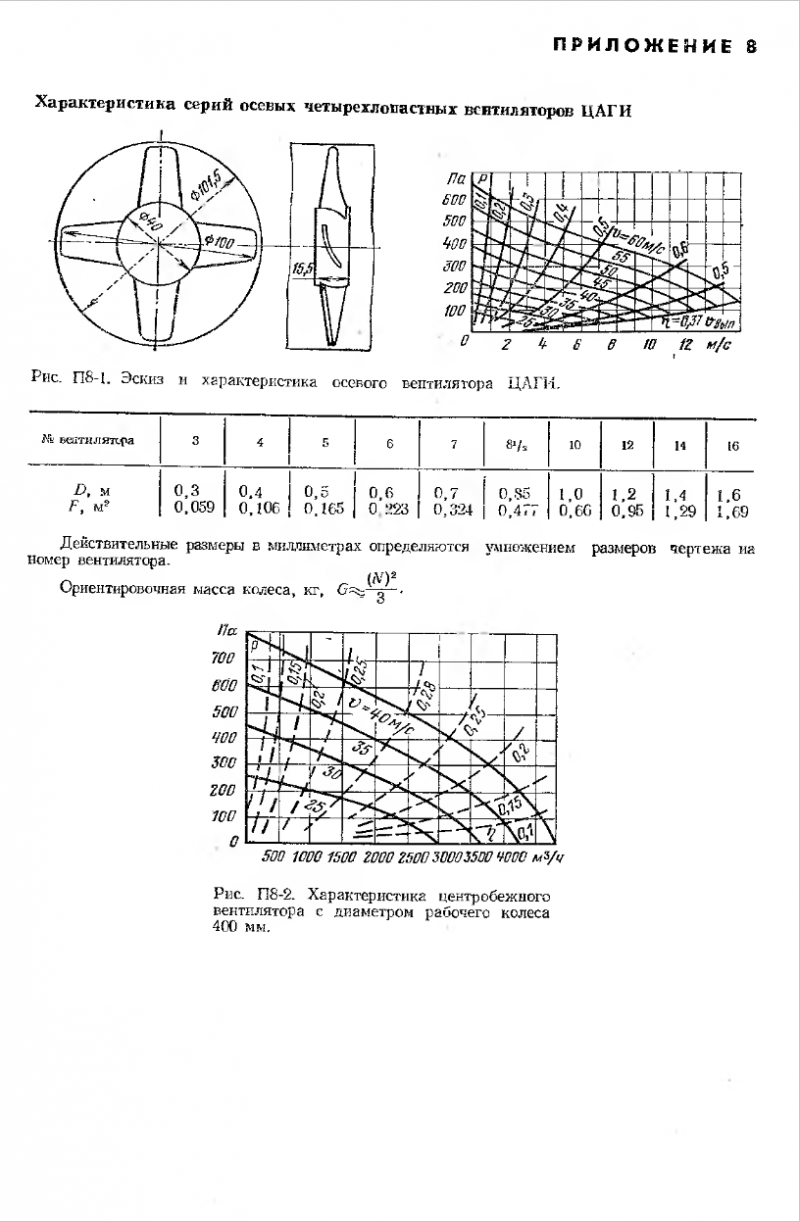 Fundamentos do cálculo aerodinâmico de condutas de ar. Seleção de fãs