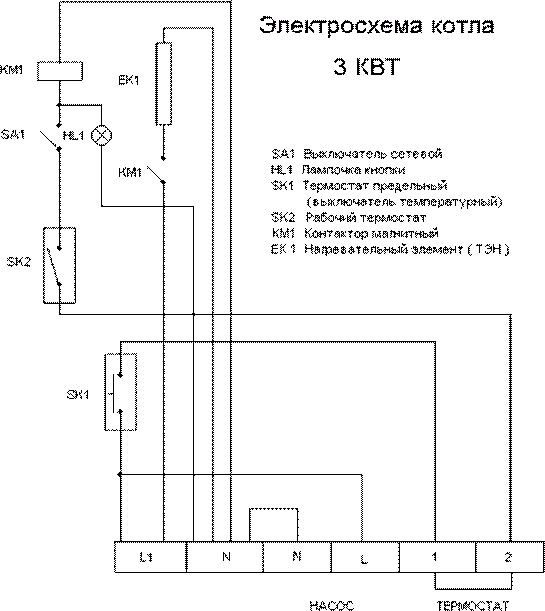 Diagrama térmico da caldeira