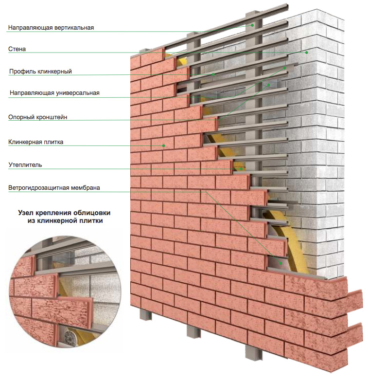 Fachada ventilada faça você mesmo