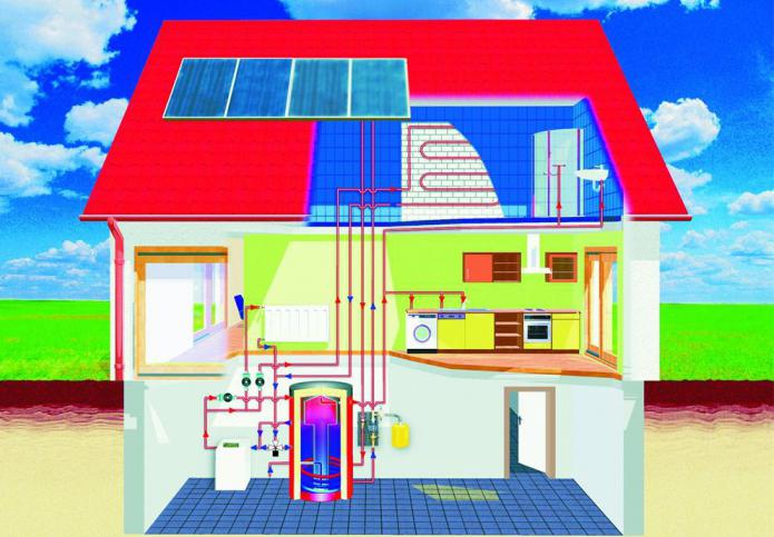 O que são painéis solares para aquecimento doméstico