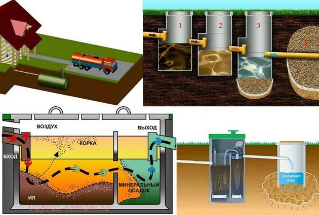 Pumping out cesspools. Services of a vacuum cleaner and an ilosos