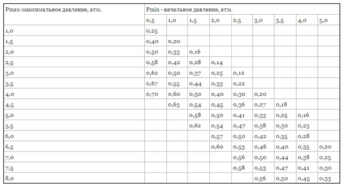 Calculadora para calcular o volume total do sistema de aquecimento