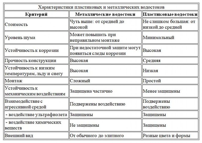 Οι 10 κορυφαίες εταιρείες σφαιρικών βαλβίδων για υδραυλικές εγκαταστάσεις