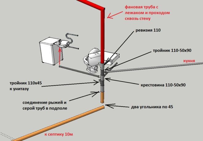 Csatornaszellőztetés típusai, választási és beépítési jellemzők