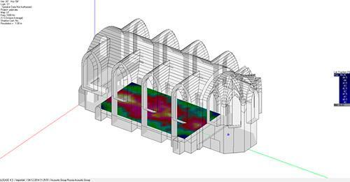 تصميم صوتي. التطوير الصوتي: ما يفعله مهندسو الصوت