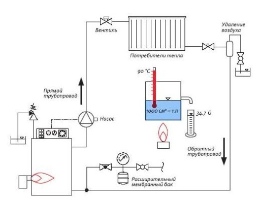 Double-circuit gas boilers in the heating and hot water supply system of residential premises