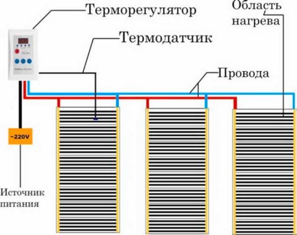 A vízfűtéses padló legjobb bevonatának kiválasztása és működésének szabályai