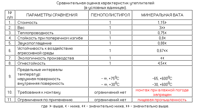 كتل الخرسانة البوليسترين الموسعة إيجابيات وسلبيات