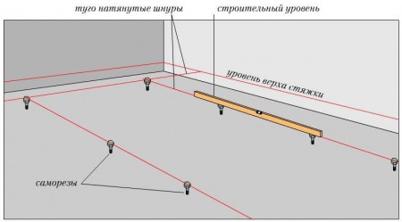 تركيب الأرضيات الجافة DIY