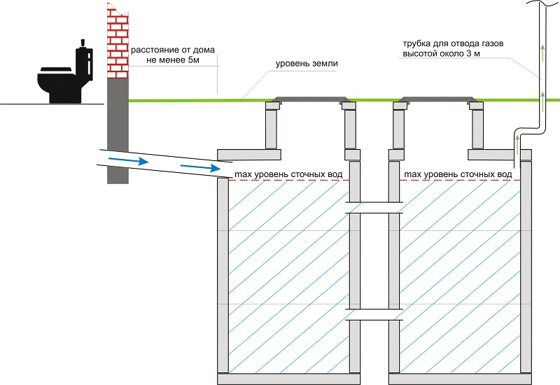 How to properly pump out a septic tank