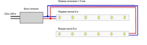 Πώς να φτιάξετε μια οροφή νέον φτιάξτε μόνοι σας